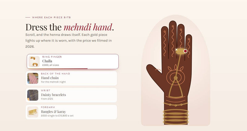 An interactive mehndi hand on a jeweller's website showing where each bridal piece is worn